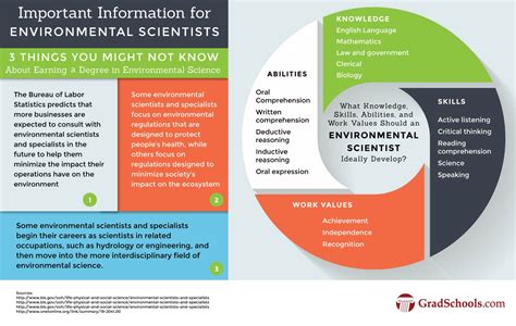 10 Environmental Science Masters Programs: A Comprehensive Guide To Your Green Future