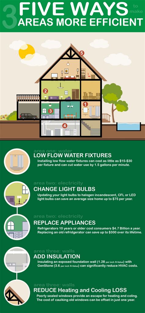 10 Things You Can Do To Make Your Home More Safe Infographic