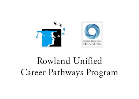 12 Rowland Unified Programs: Essential Guide To Success