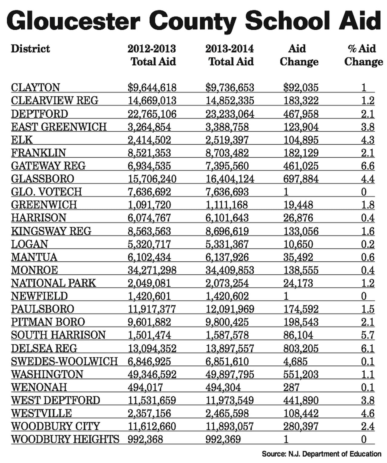 15 Gloucester County Public Schools: The Essential Guide To Academic Excellence