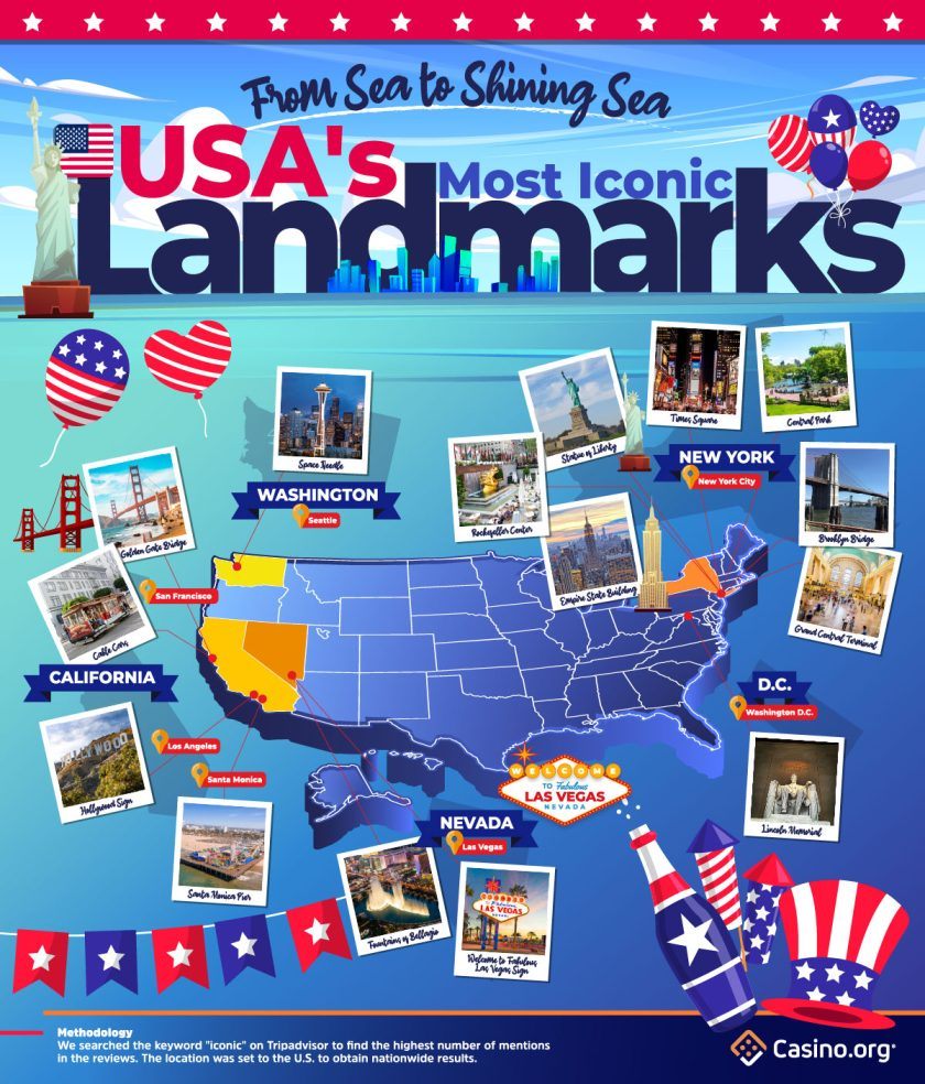 15 Most Iconic American Landmarks According To Tripadvisor Users