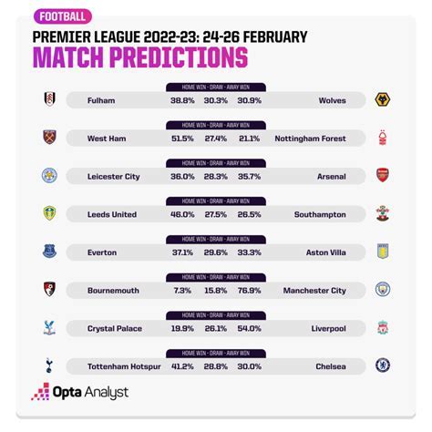 15 Premier League Bets: The Ultimate Guide To Profitable Predictions