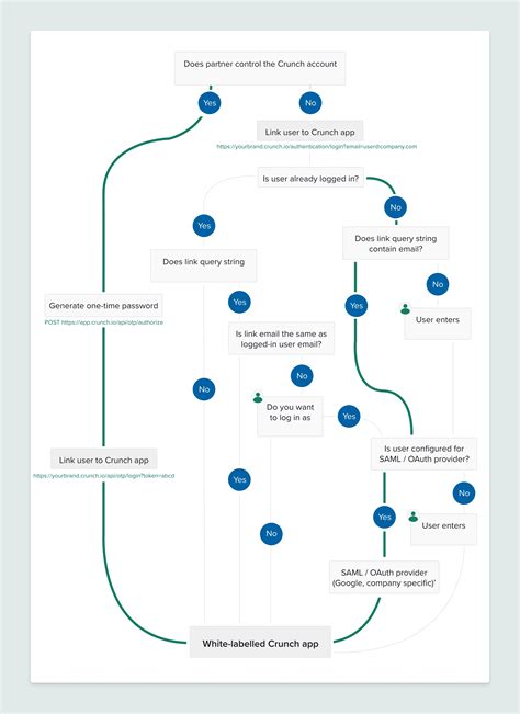 15 Tips For A Seamless Ma Ebt Login Experience Immuno Oncology