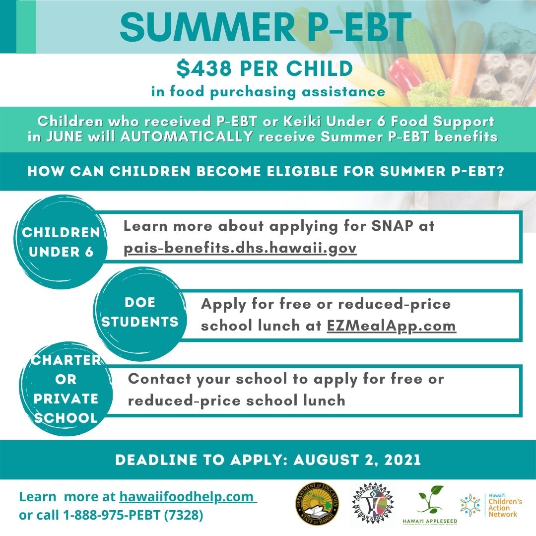 17 Missouri Summer Ebt 2024 Benefits: Essential Guide For Families