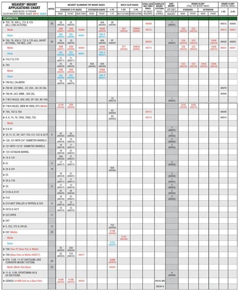 17 Weaver Base Number Chart Tips: Master The Essential Guide