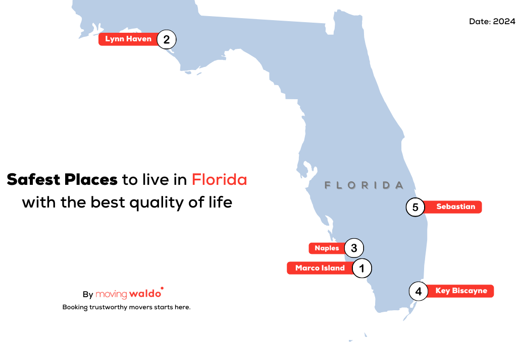 20 Safest Cities In Florida Safest Places To Live In Fl Florida