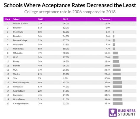 2019 Analyzing The Grim Reality Of College Admissions Acceptance