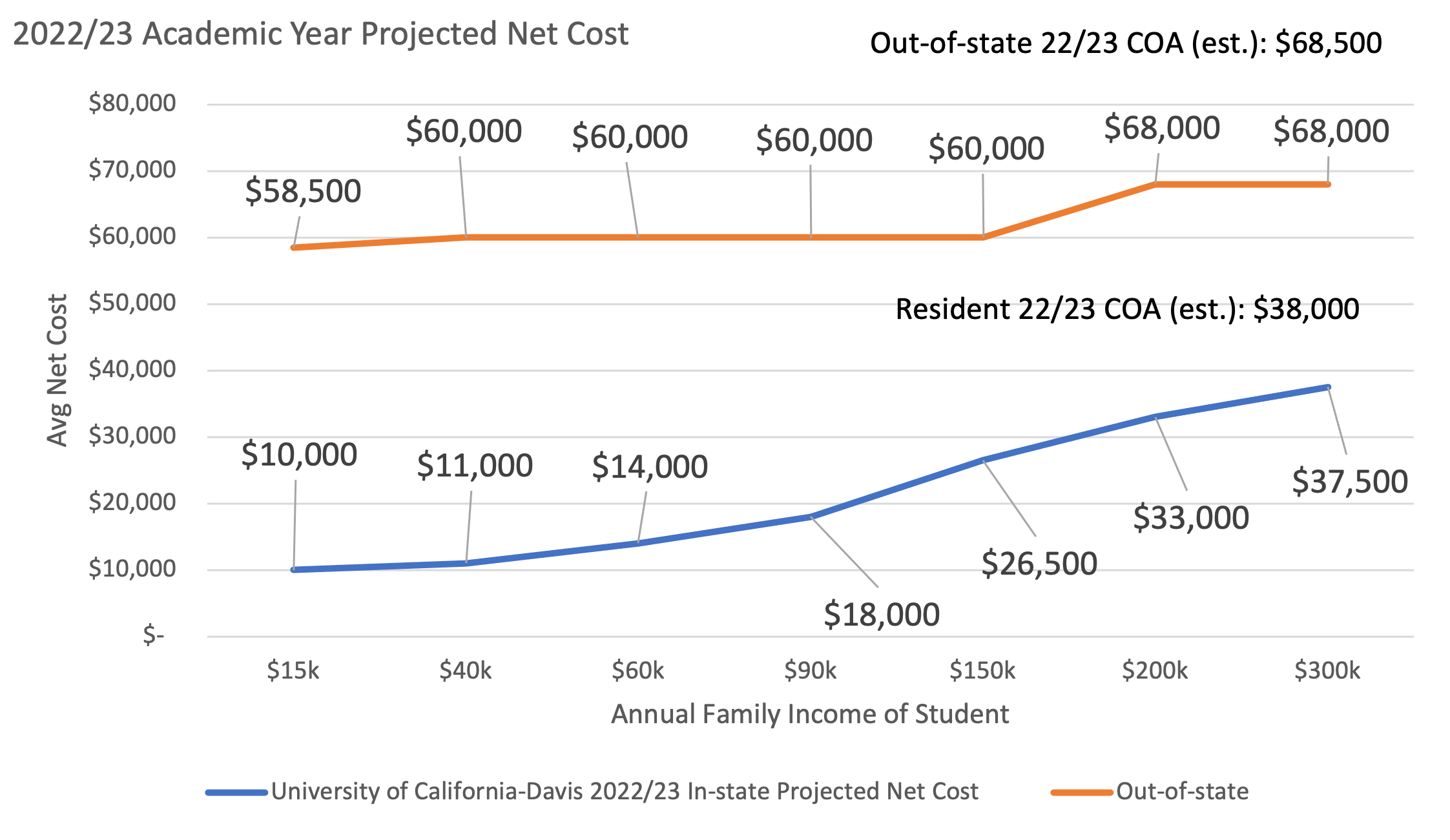 2022 Pricing Univ Of California Davis