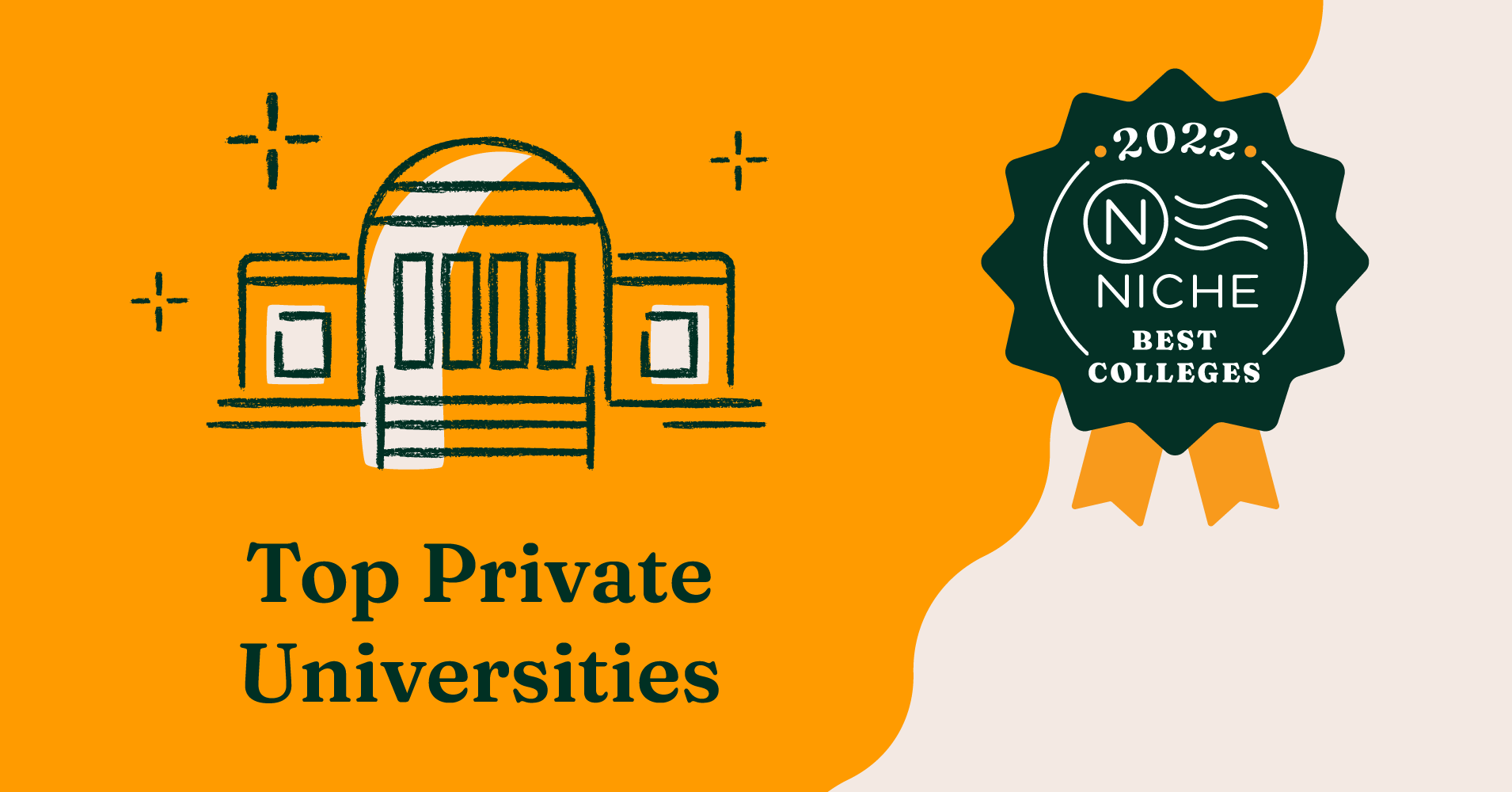 2023 Top Private Universities In America Niche