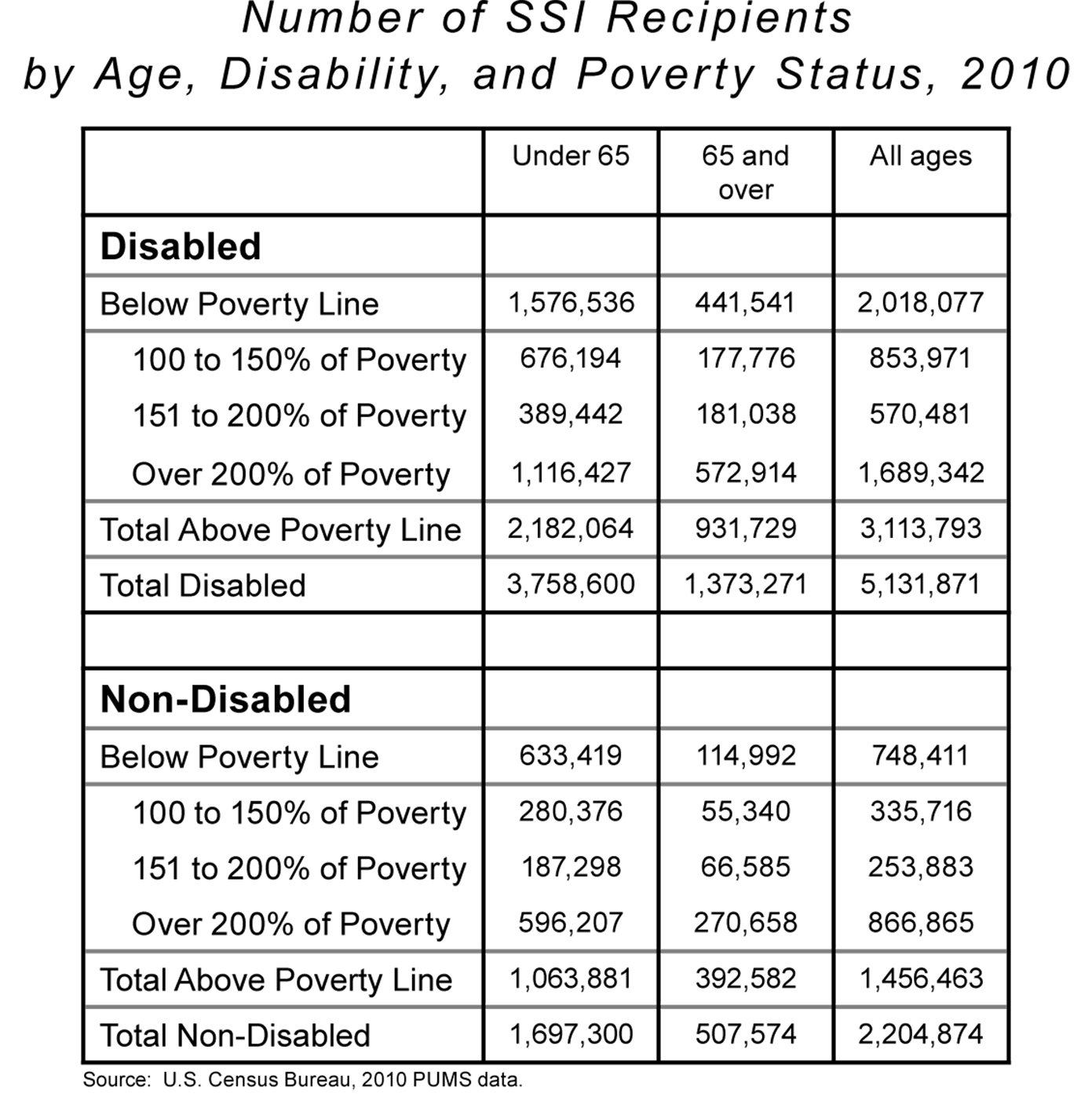 2025 Food Stamp Income Limits Blanca Janetta