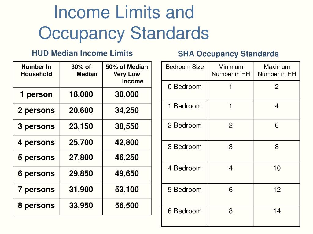 2025 Snap Income Limits Leon D Vincent