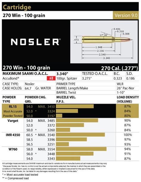 270 Winchester Load Data