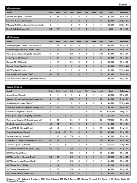 3 Ebt Essentials A Comprehensive List Of 20 Buyable Goods Immuno