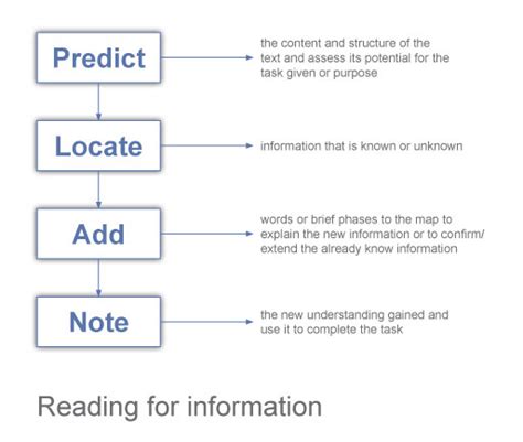 3 The Perfect 6Step Plan To Locate Ebtfriendly Stores Today Immuno