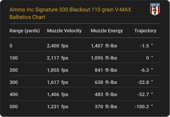 300 Aac Blackout Reloading Data Reloading Reloading Ammo