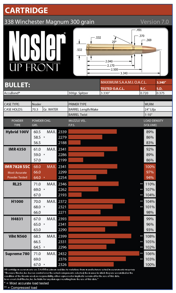 338 Winchester Magnum Load Data Nosler