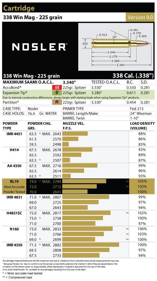 338 Winchester Magnum Nosler Bullets Brass Ammunition Rifles