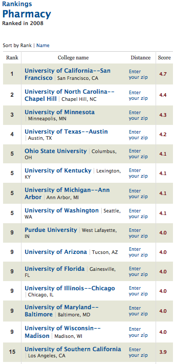 5 Best Online Pharmacy Schools 2025 Rankings