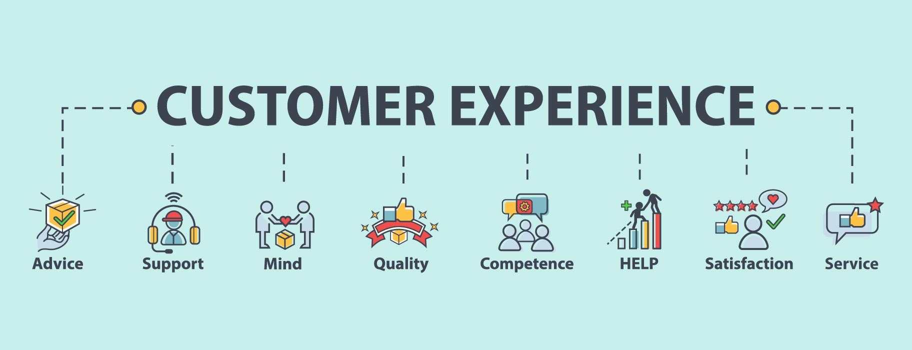 5 Ways To Create An Unforgettable Customer Experience Cxp Customer