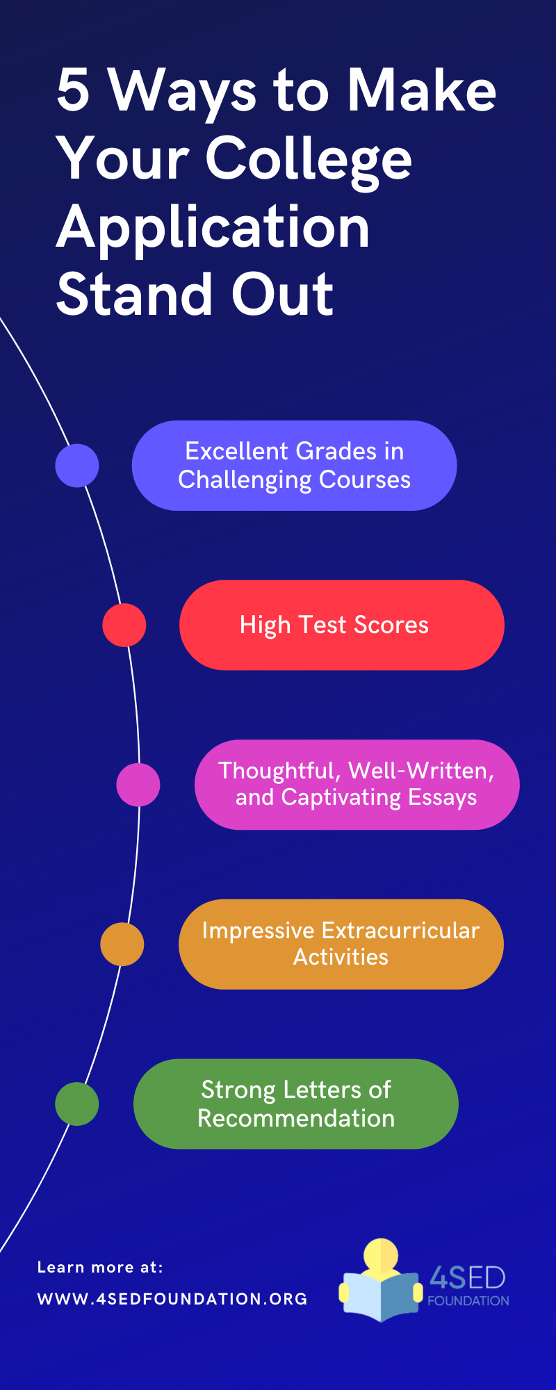 5 Ways To Make Your College Application Stand Out 4S Education Foundation