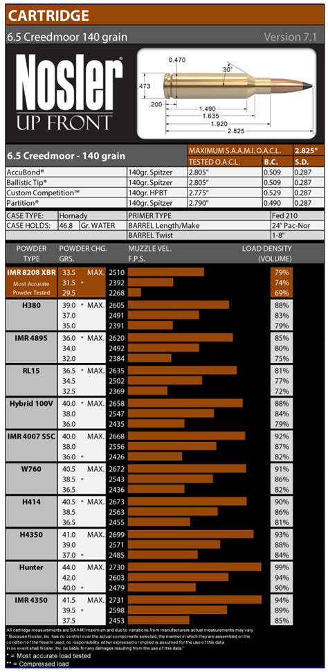 6 5 Creedmoor Load Data Permates