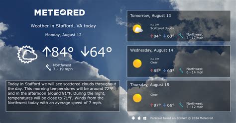 7 Tips To Create The Ultimate Stafford Va Weather Forecast Now