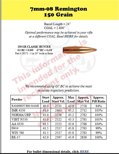 7Mm 08 Load Info Oklahoma Shooters