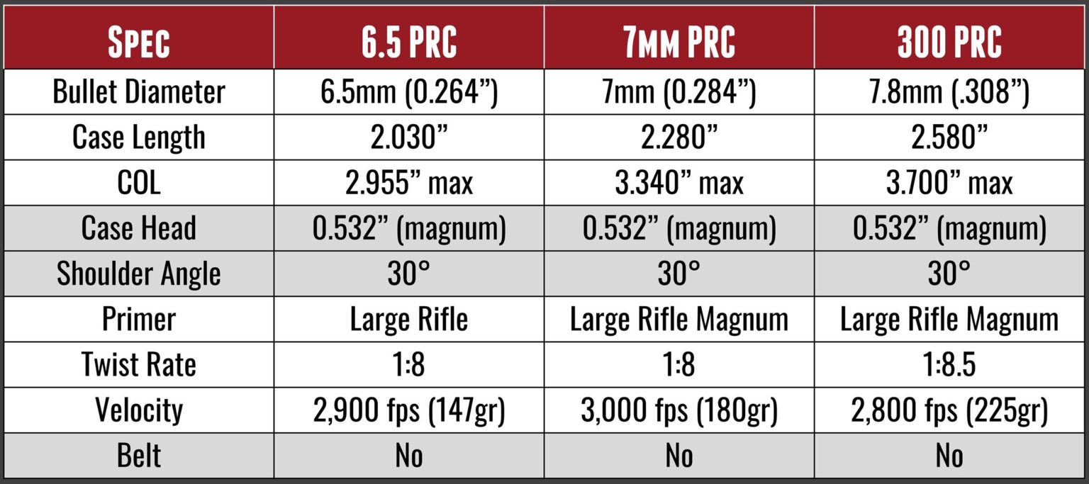 9 Best Hunting Rifles Available In 7Mm Prc Backfire