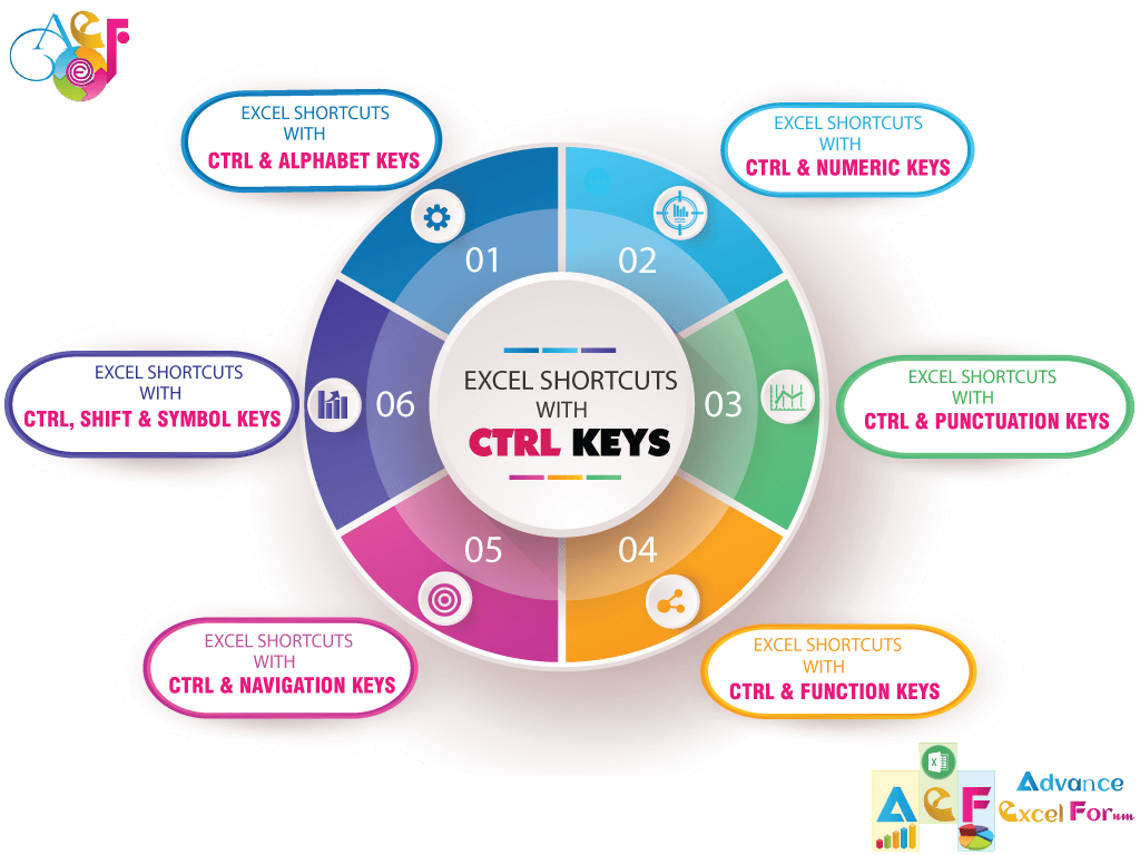 90 Best Excel Ctrl Shortcuts Useful Keyboard Shortcuts