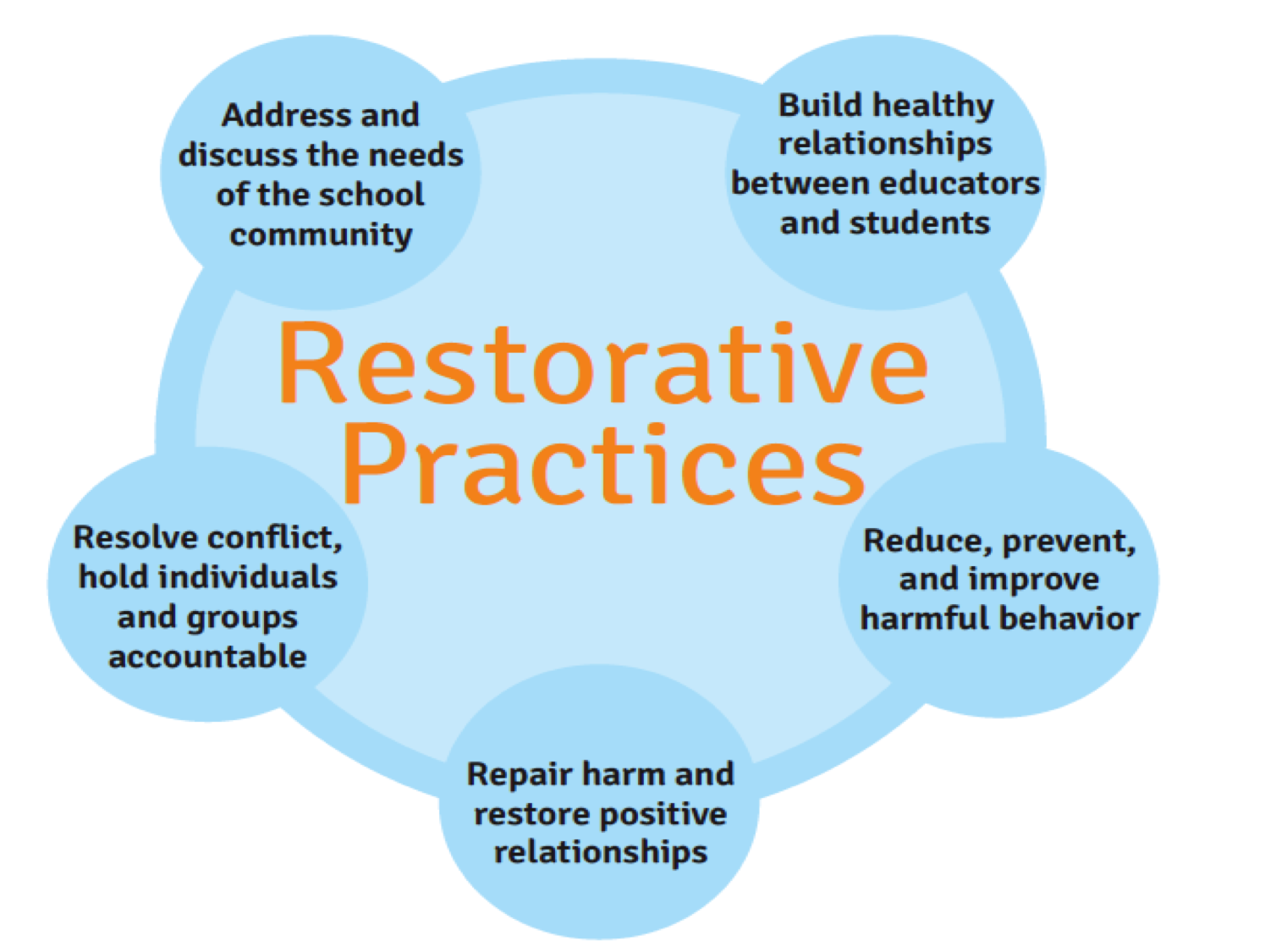 A Middle School Teacher S Restorative Approach To Student Discipline