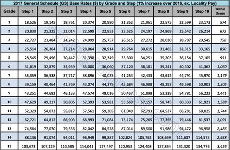 Air Force Officer Pay Chart 2025 Pdf Samiya Noor