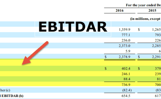 Apa Itu Ebitda Ini Pengertian Fungsi Cara Hitung Dan Contohnya