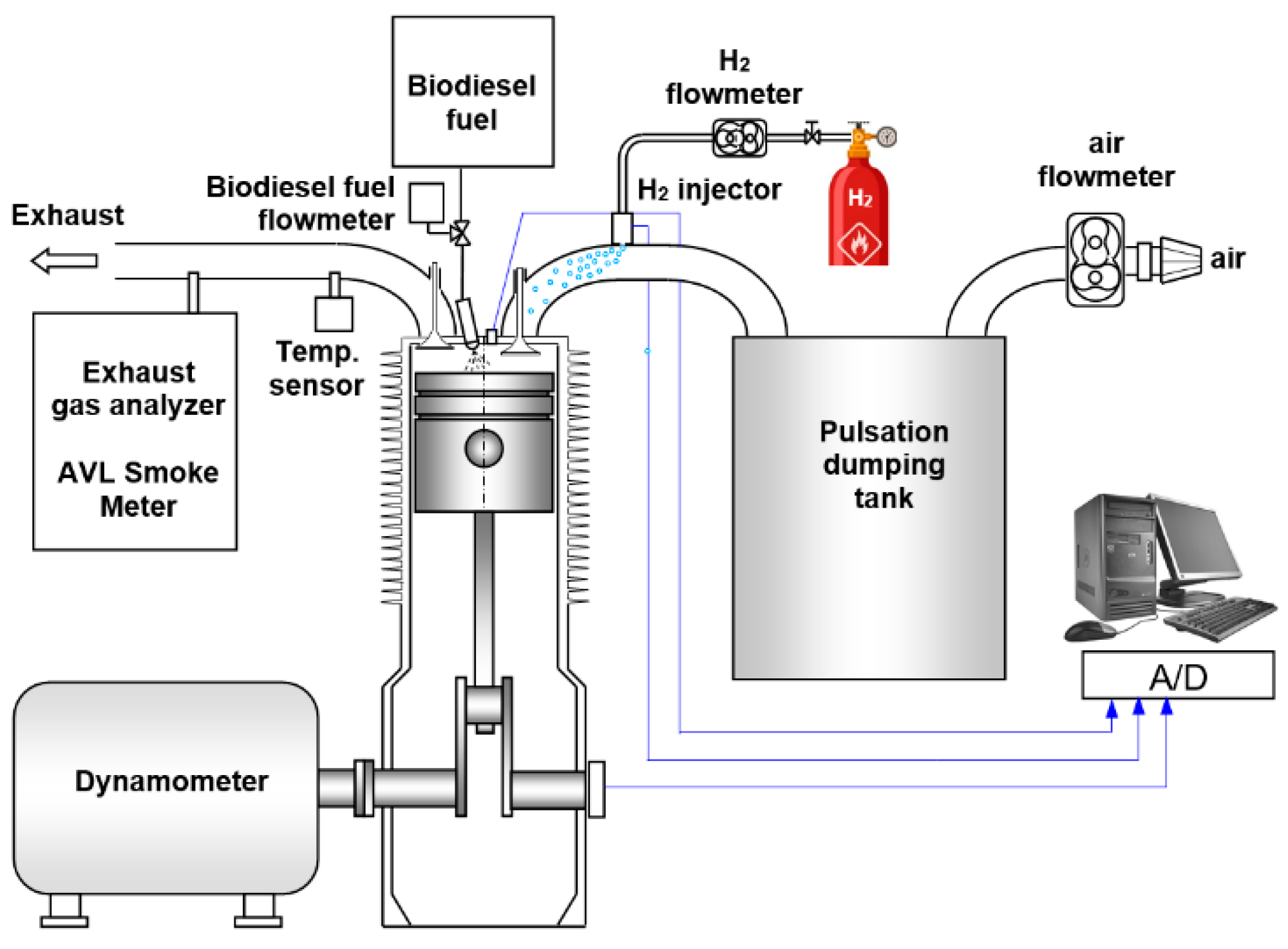 Applied Sciences Free Full Text Performance Analysis Of Different