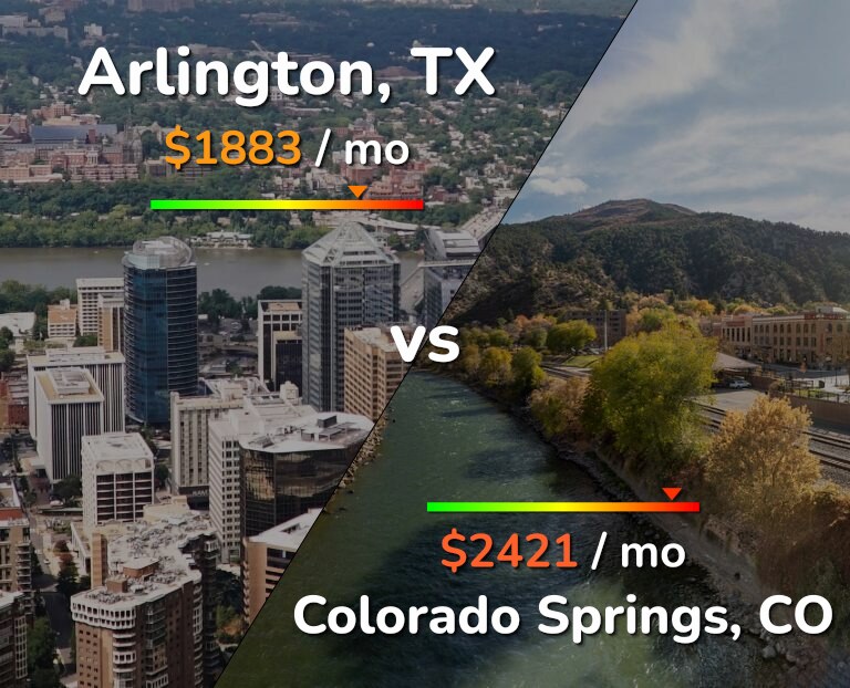 Arlington Vs Colorado Springs Comparison Cost Of Living