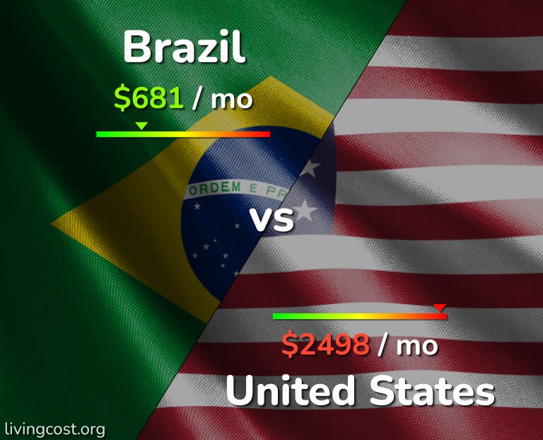 Australia Vs New Zealand Cost Of Living Salary Comparison