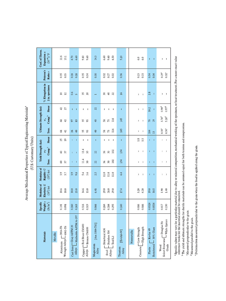 Average Earnings For The Job Mechanical Engineering