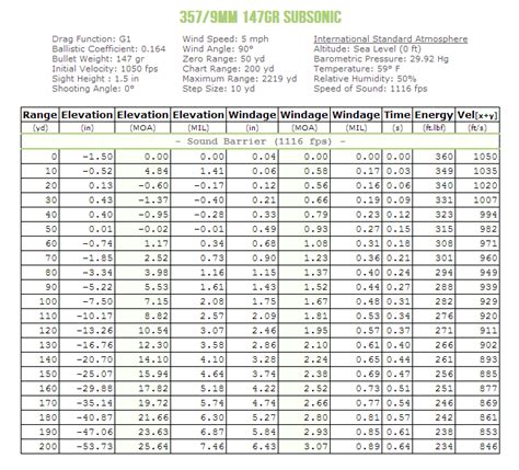 Ballistic Coefficient Tables 308 Brokeasshome Com