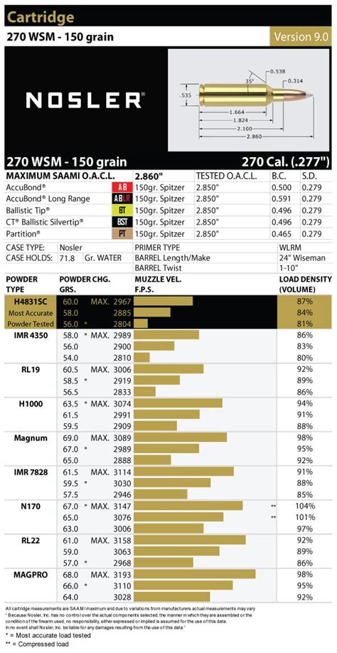 Ballistics Of 270 Wsm