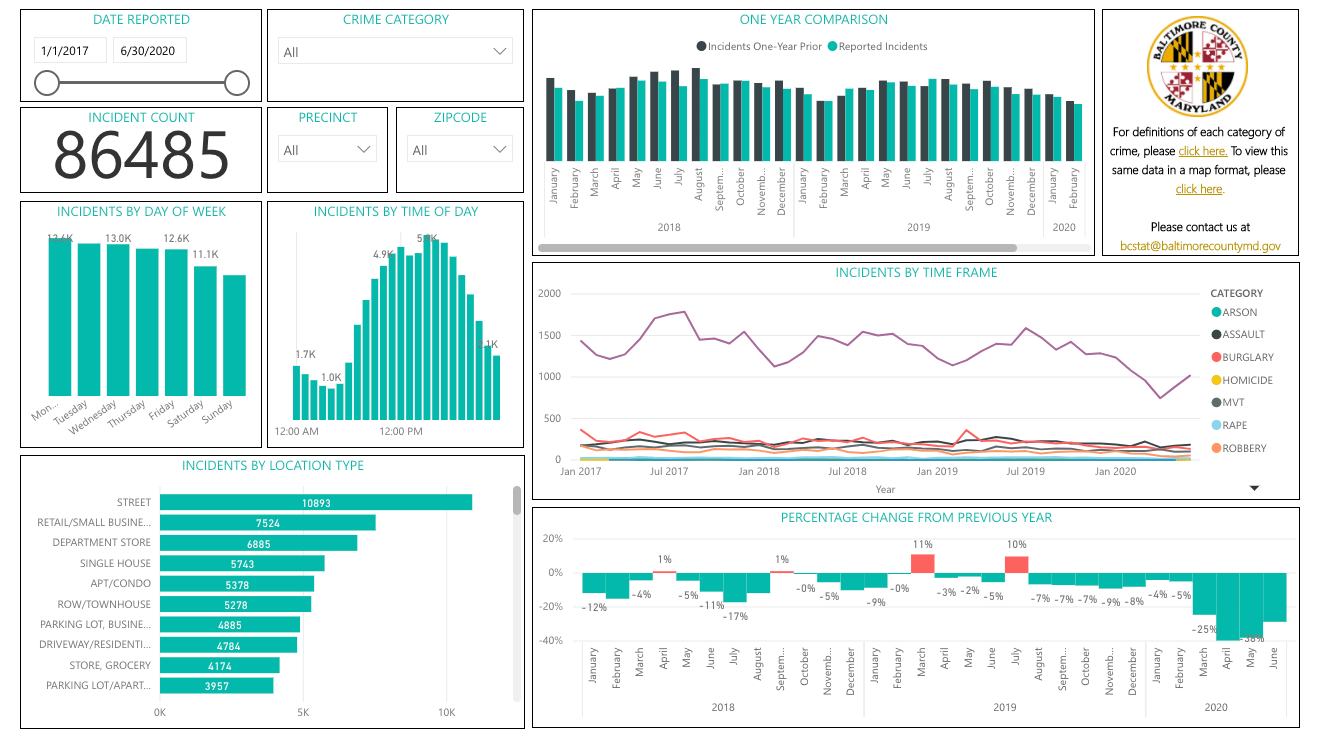 Baltimore County Launches Interactive Crime Data Dashboard Conduit Street