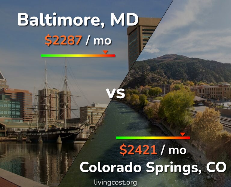 Baltimore Vs Colorado Springs Comparison Cost Of Living