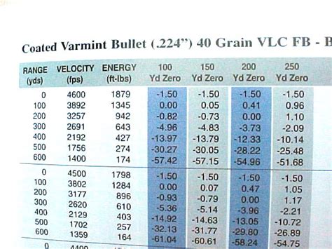 Barnes Bullet Reloading Data