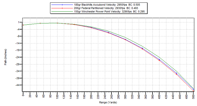 Barnes Ttsx Load Data For 25 06 Oklahoma Shooters