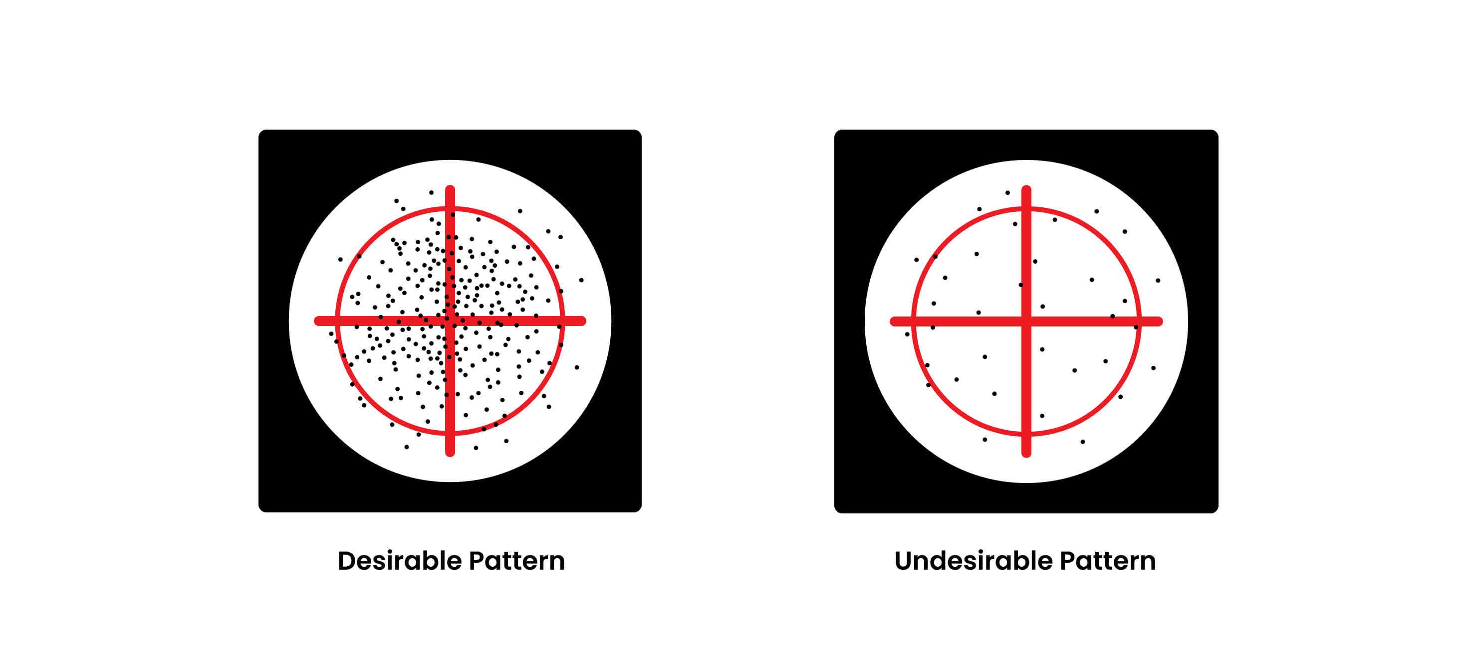 Beginner S Guide To Shotgun Choke Tubes Chart Breakdown Academy