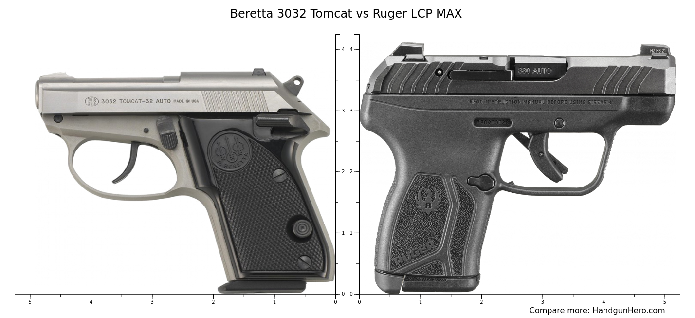 Beretta 3032 Tomcat Vs Ruger Lcp Size Comparison Handgun Hero