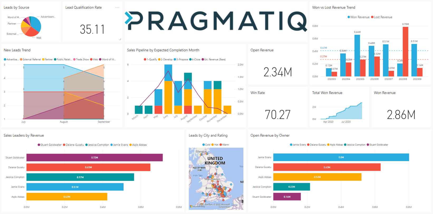 Best Power Bi Dashboard Tips And Tricks For 2022 And Beyond