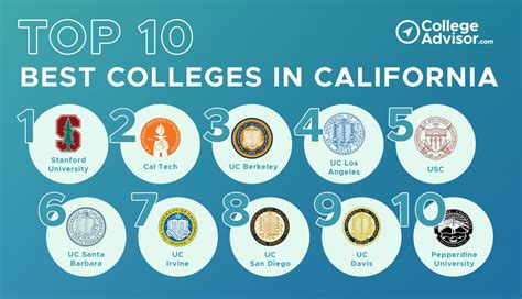 Best Private Colleges In California 2024 Academic Influence