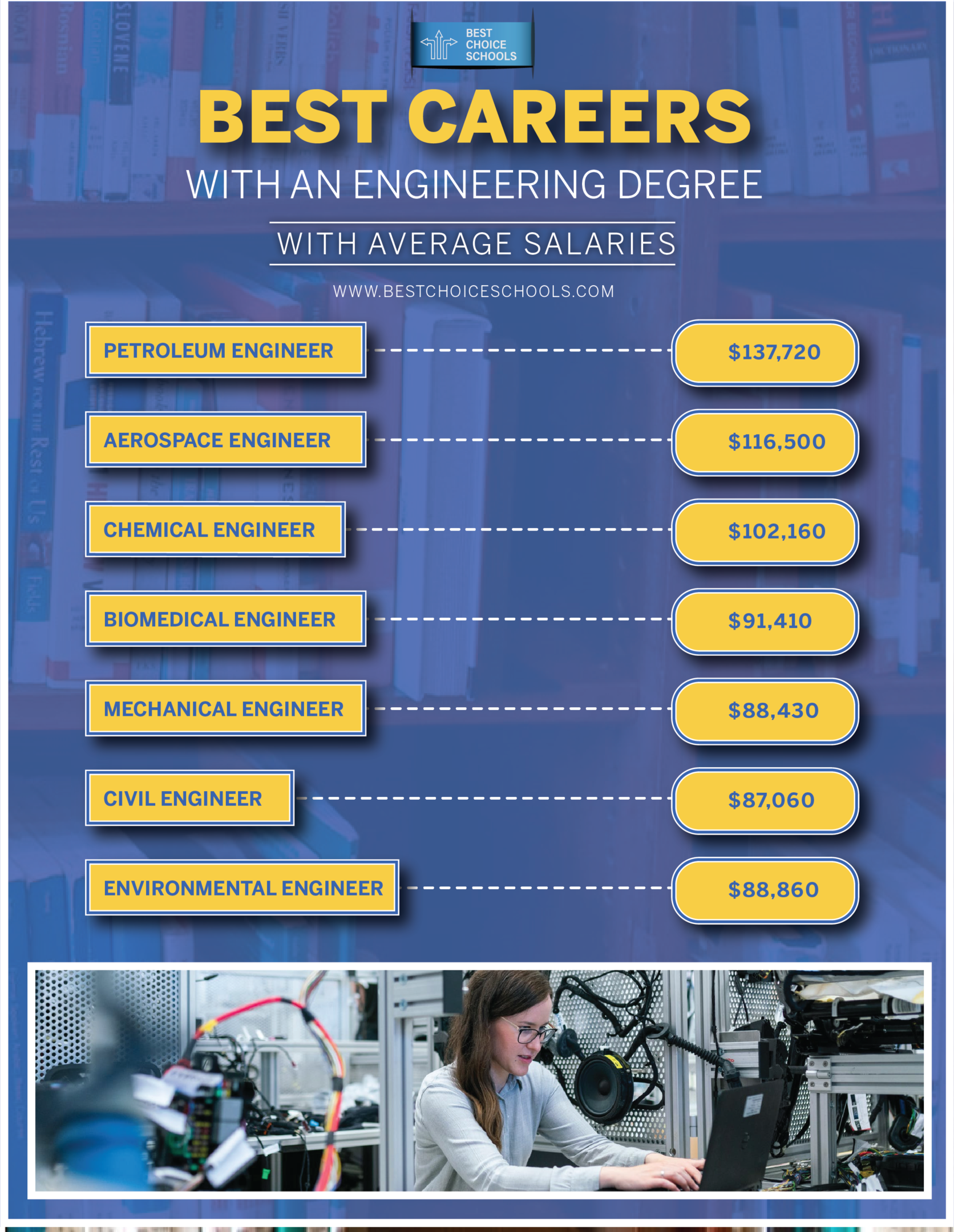 Best Schools For Engineering