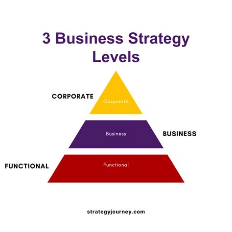 Business Level Strategies What Are They How To Use It The Strategy