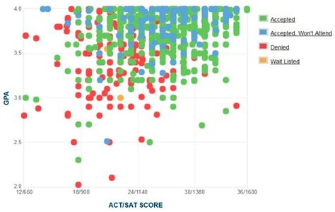 Byu Utah Acceptance Rate