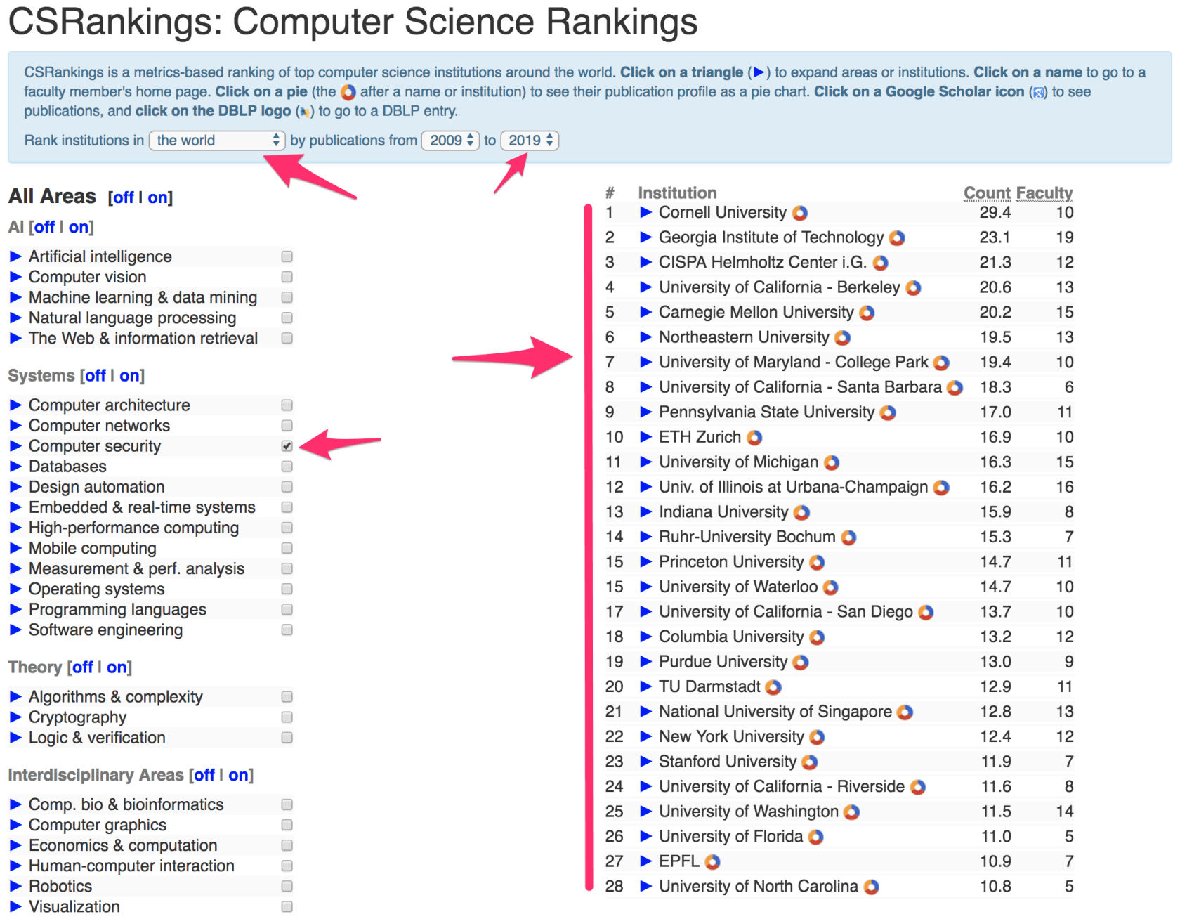 Caltech Computer Science Ranking Computer Sciences Degrees